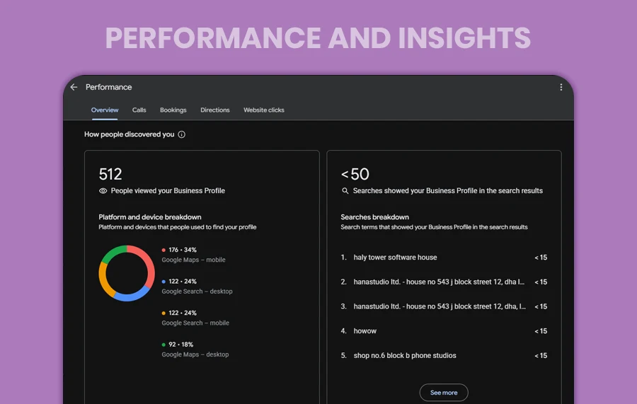 Google Business Profile Performance and Insights